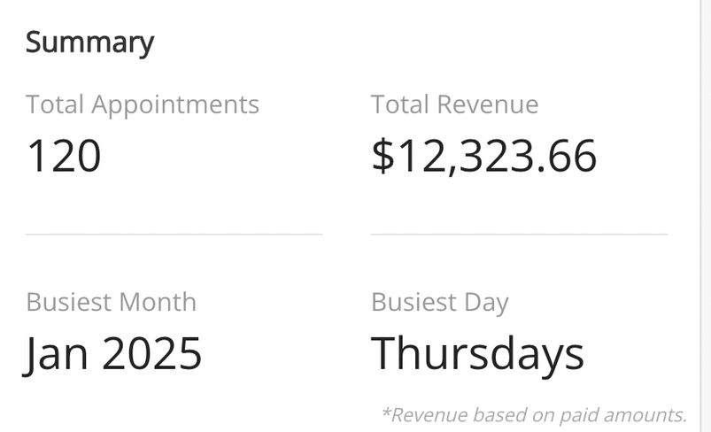 Dashboard summary showing appointment and revenue growth for the quarter
